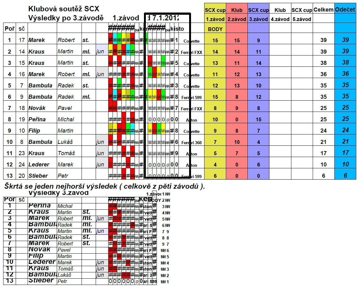 vysledky-klub-po-3z-scx.jpg